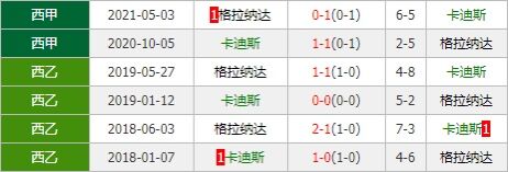 卡迪斯vs格拉纳达 卡迪斯今仗有望主场终结连败颓势