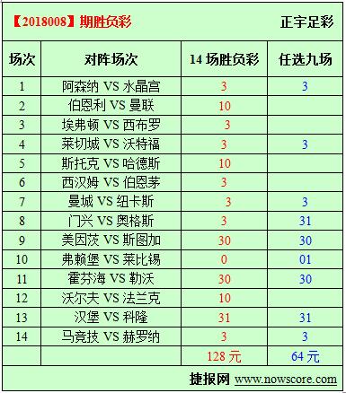 胜负彩18008期必发指数分析：曼联大战大黑马