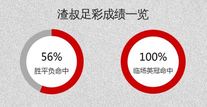 达拉斯FCvs科罗拉多急流 达拉斯FC主场强势