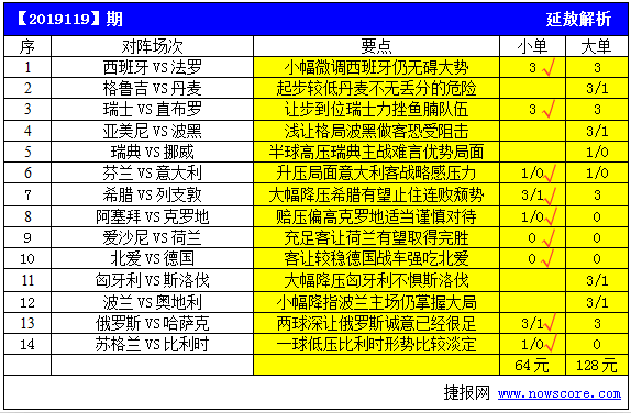 【中奖】延敖连中17、18、19三期任九 最高奖金1183