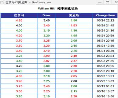 巴拿马vs突尼斯 巴拿马世界杯赛场上的“最后战役”