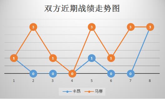 卡昂vs马赛 马赛做客反客为主
