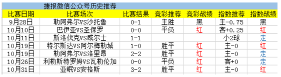 　　埃因霍温青年队VS罗达JC独家信息多维度为您解读