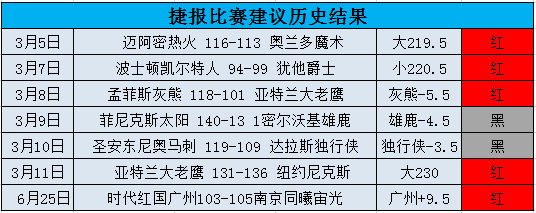 东莞19连胜真的手到擒来吗？