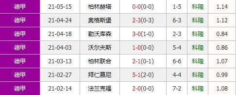 基尔vs科隆 科隆背水一战或绝地反击