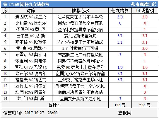 足彩17160期任九实战参考：巴黎尼斯或势成水火
