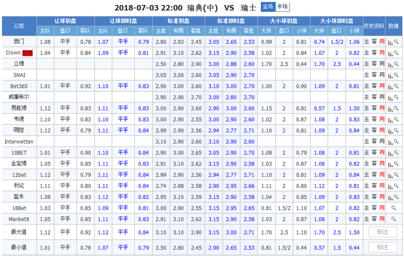 瑞典vs瑞士半场博弈：瑞士有能力不败