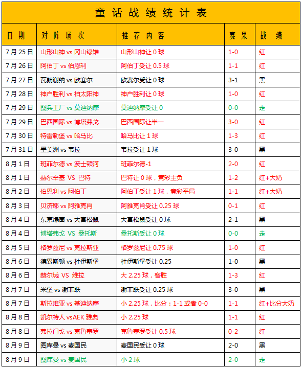 札幌冈萨多vs大阪樱花 有追求才更有动力