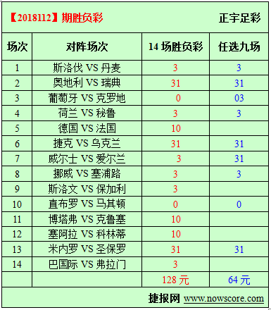 胜负彩18112期必发指数分析：米内罗进攻尚可