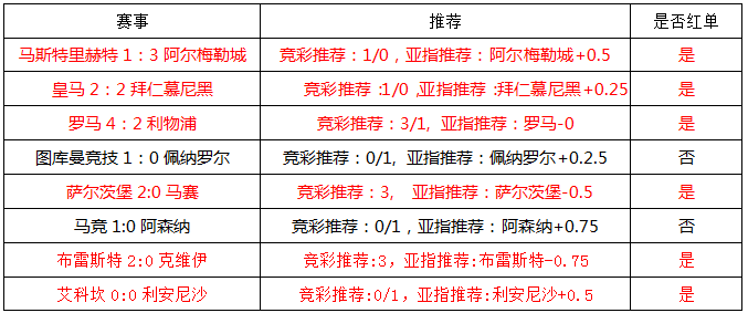 拉斯帕尔马斯vs赫塔菲 赫塔菲刷新队史