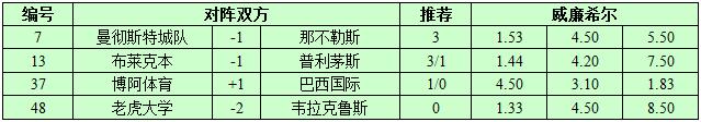 10月17日捷报网北单让球精选：曼城欧冠再添三分