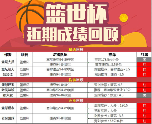 12日推荐汇总：凌凌漆5天连红 篮坛大兵近12中9