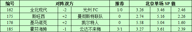8月19日捷报网北单让球精选：曼联客场强袭