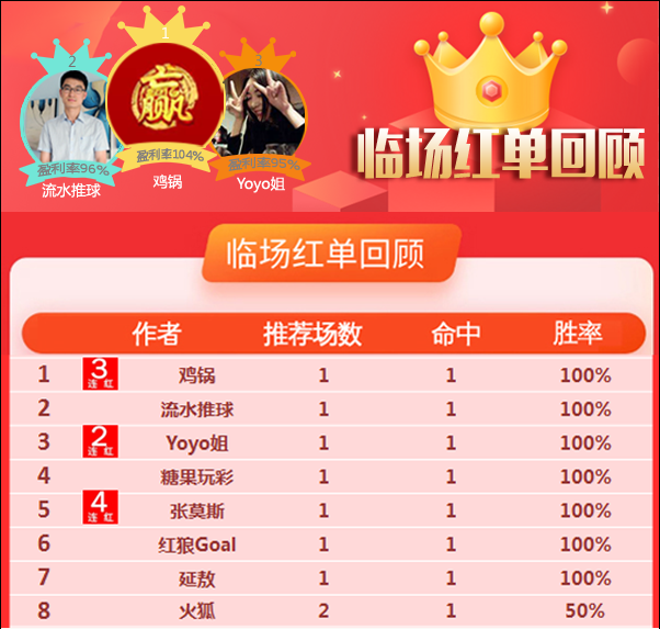6日推荐汇总：