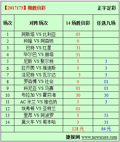 胜负彩17173期必发指数分析：火车头隆隆向前