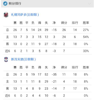 [好彩店]周六竞彩串关推荐：早场日本联赛2串1