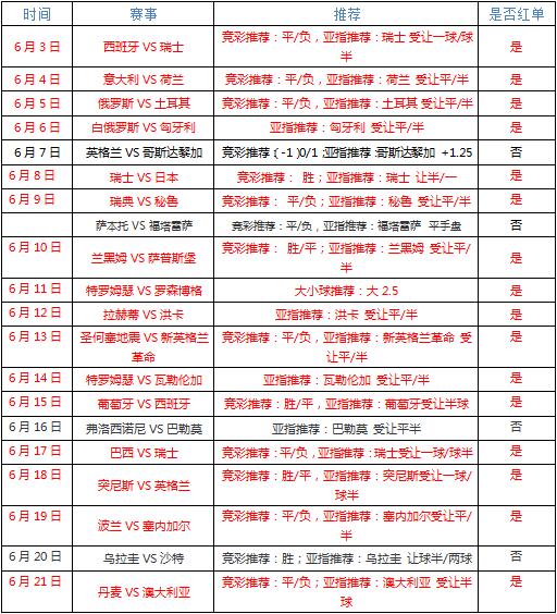 韩国vs墨西哥比分预测：太极虎难逃此劫  