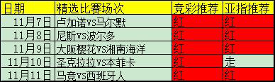 方案四连中+竞彩五连中！精析巴甲加赠方案！