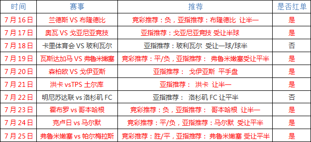　　莫斯科火车头vs莫斯科中央陆军 二龙戏珠 好戏连连
