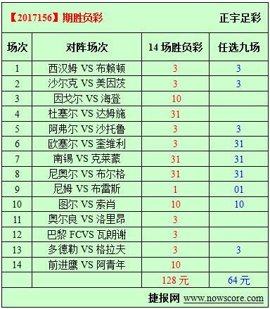 胜负彩17156期必发指数分析：勒阿弗尔主场优势较大