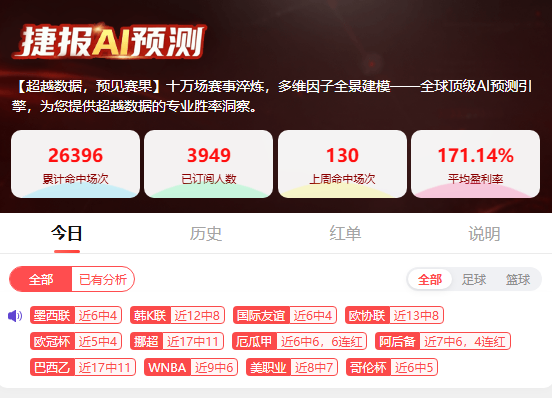 多线赛事全线走高！捷报AI足篮表现同步出彩