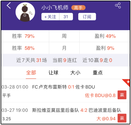 昨日周榜:
