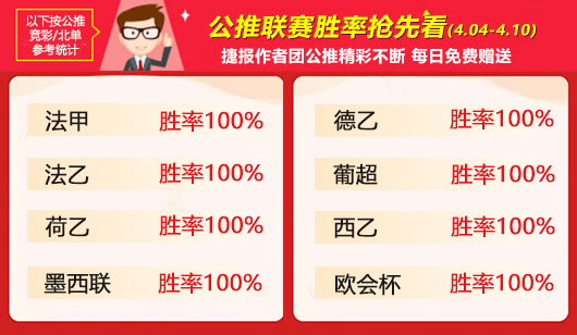 作者周榜：小西蝉联临场榜首 雪球丸精选周胜率78%