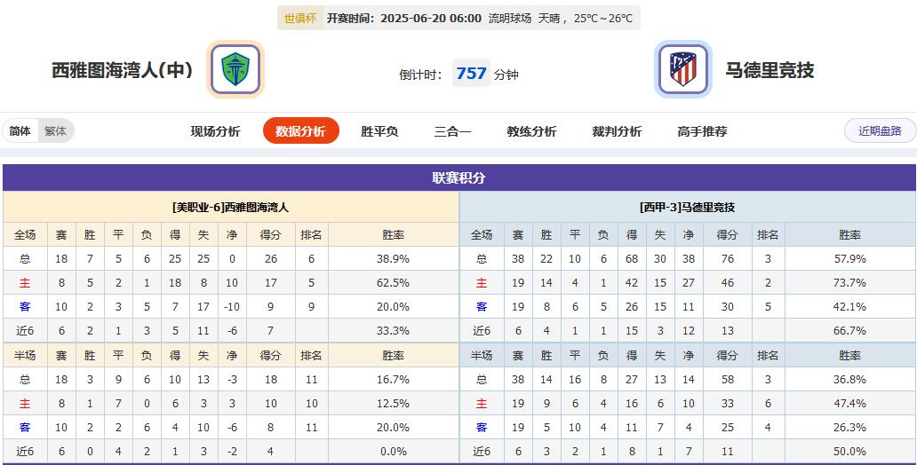 皇马翻车翻出新高度？明日四场大战，看戏指南在此！