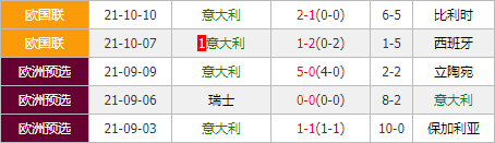 意大利vs瑞士 蓝军期待大胜延续小组榜首优势