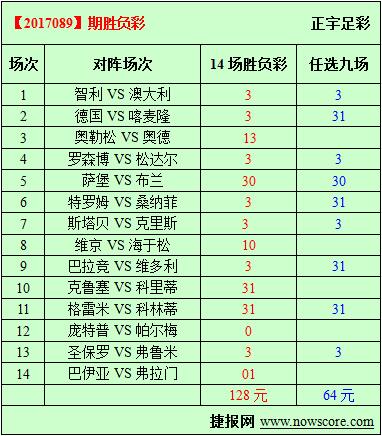 胜负彩17089期必发指数分析：德国队获得市场的认可