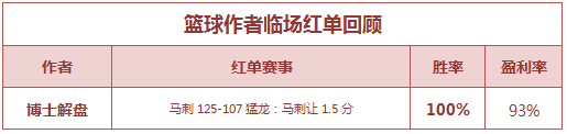 红人榜：Yoyo公推8天全红 博士解盘临场2连胜