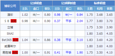 埃尔夫斯堡vs延雪平 埃尔夫斯堡主场博连胜