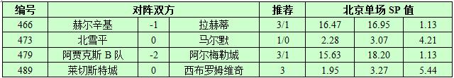 10月16日捷报网北单让球精选：马尔默客战无忧