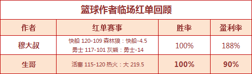 红人榜：