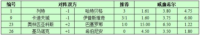 10月31日捷报网北单让球精选：巴萨胜利没悬念