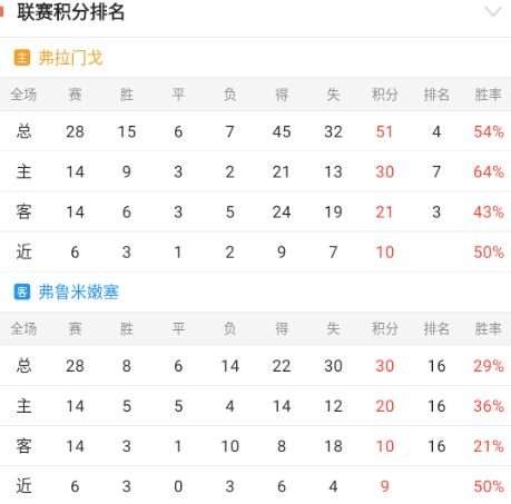 巴西甲：弗拉门戈vs弗鲁米嫩塞（包周有惊喜）