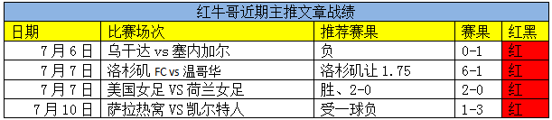 主推4连红！红牛哥继续连红加送巴西杯！
