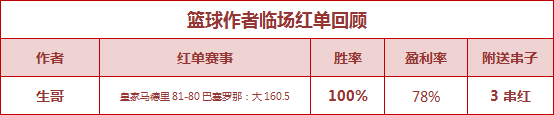 红人榜：