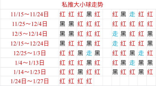 巴尼特vs布伦特福德 布伦特福德实力完全碾压
