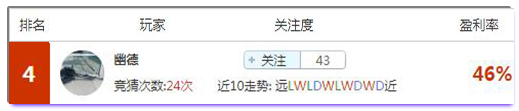 亚盘盈利达人：大小联赛搭配红单井喷，英超本轮收尾战再送红单！