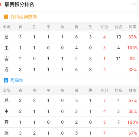 西甲情报分享:多皇家贝蒂斯vs莱加内斯