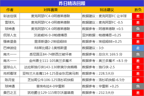12日成绩汇总：开年大吉！阿富汉喜迎9连胜 彩迷连胜6天