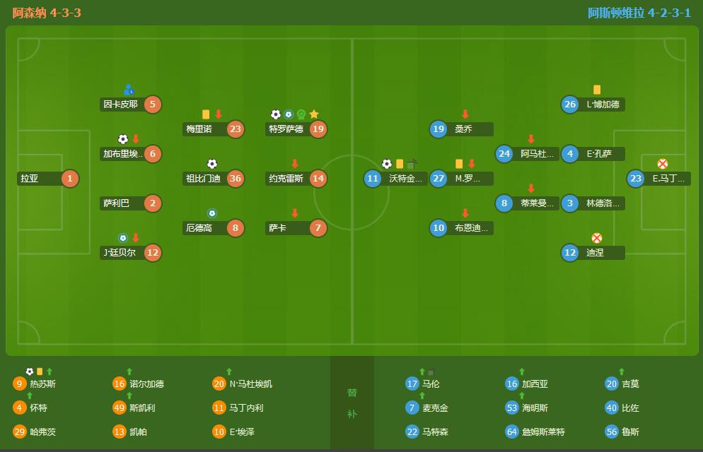阵容厚度决定成败！枪手是如何拿下天王山的？