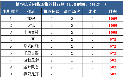 27日打赏汇总：