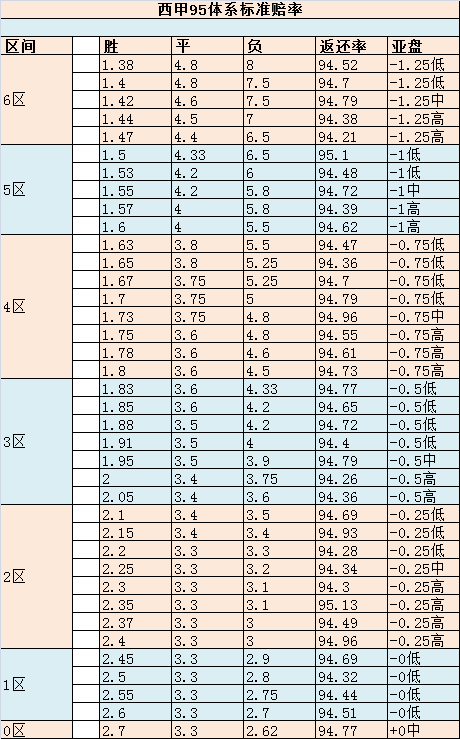 22日精算达人骨架数据分享篇3—西甲94、95系列