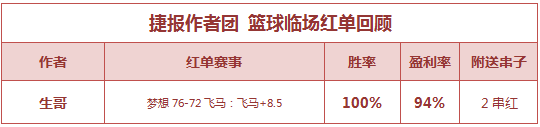 红人榜：7作者连续取红 诸葛神算子6连胜+中6倍比分