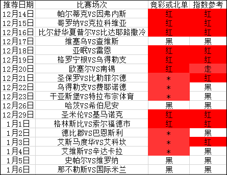 长期赢利的代表，今晚西甲+希腊超送上！