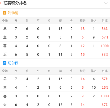 英超焦点战情报共享【4连胜作者今日发放精品推介】 	