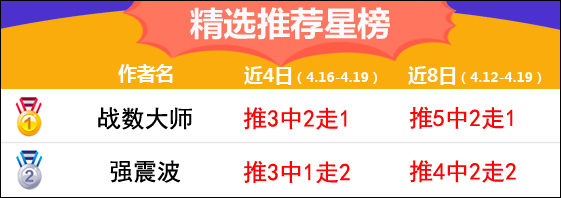 19日推荐汇总：侃球人生8场胜率75% 战数大师红单连击