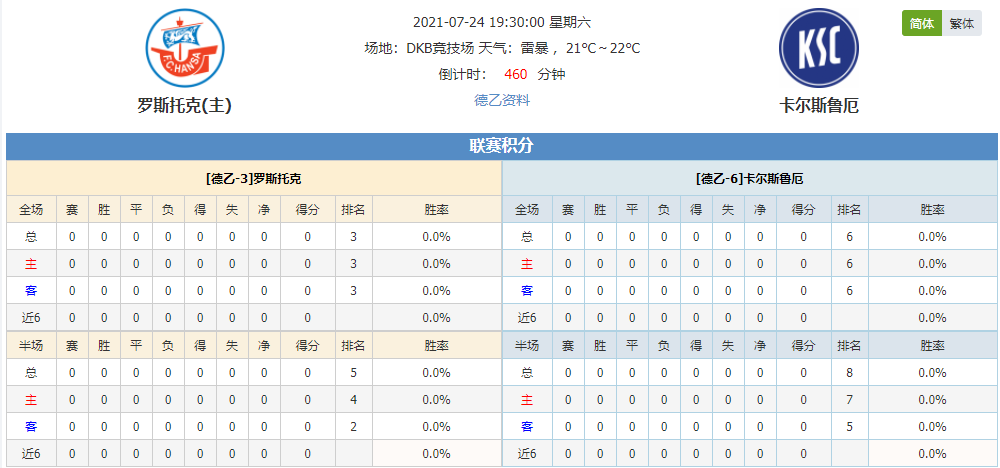 上期日职稳稳获胜！今晚德乙再接再厉